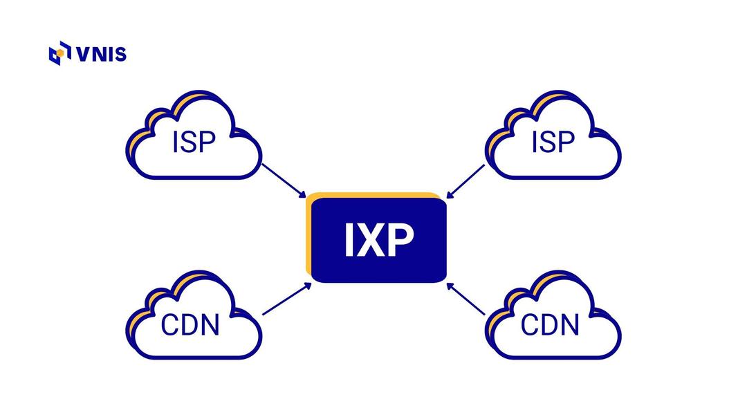 Ixp Infrastructure VNIS - IXP là gì? Khám phá tầm quan trọng và hoạt động
