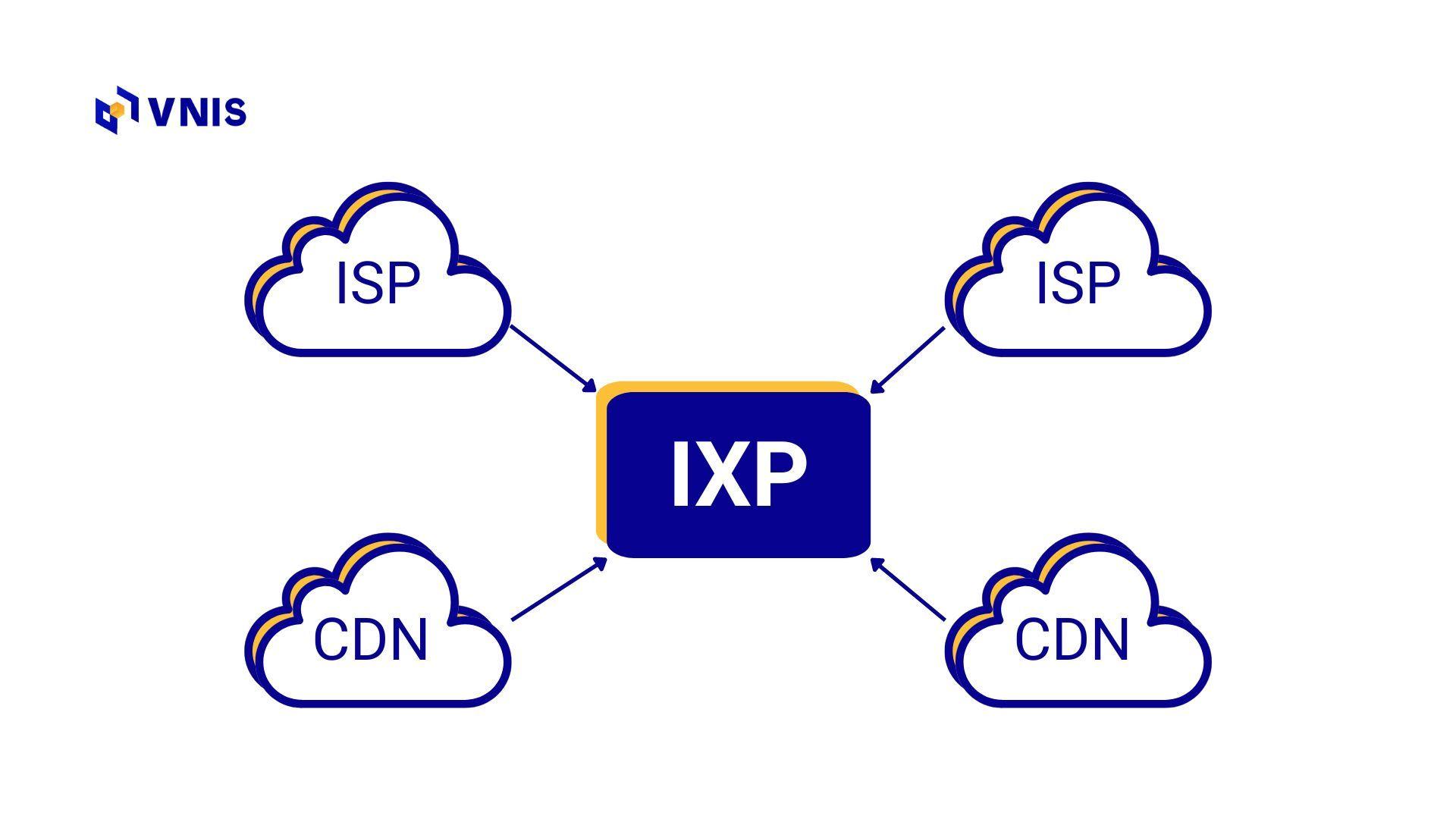 Ixp Network Rack VNIS - IXP là gì? Khám phá tầm quan trọng và hoạt động