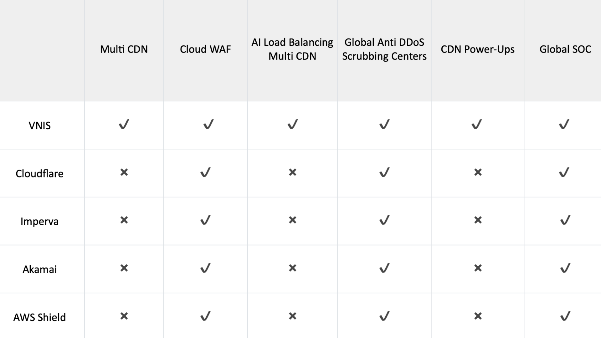 8. Top nhà cung cấp dịch vụ chống DDoS tốt nhất cho doanh nghiệp 