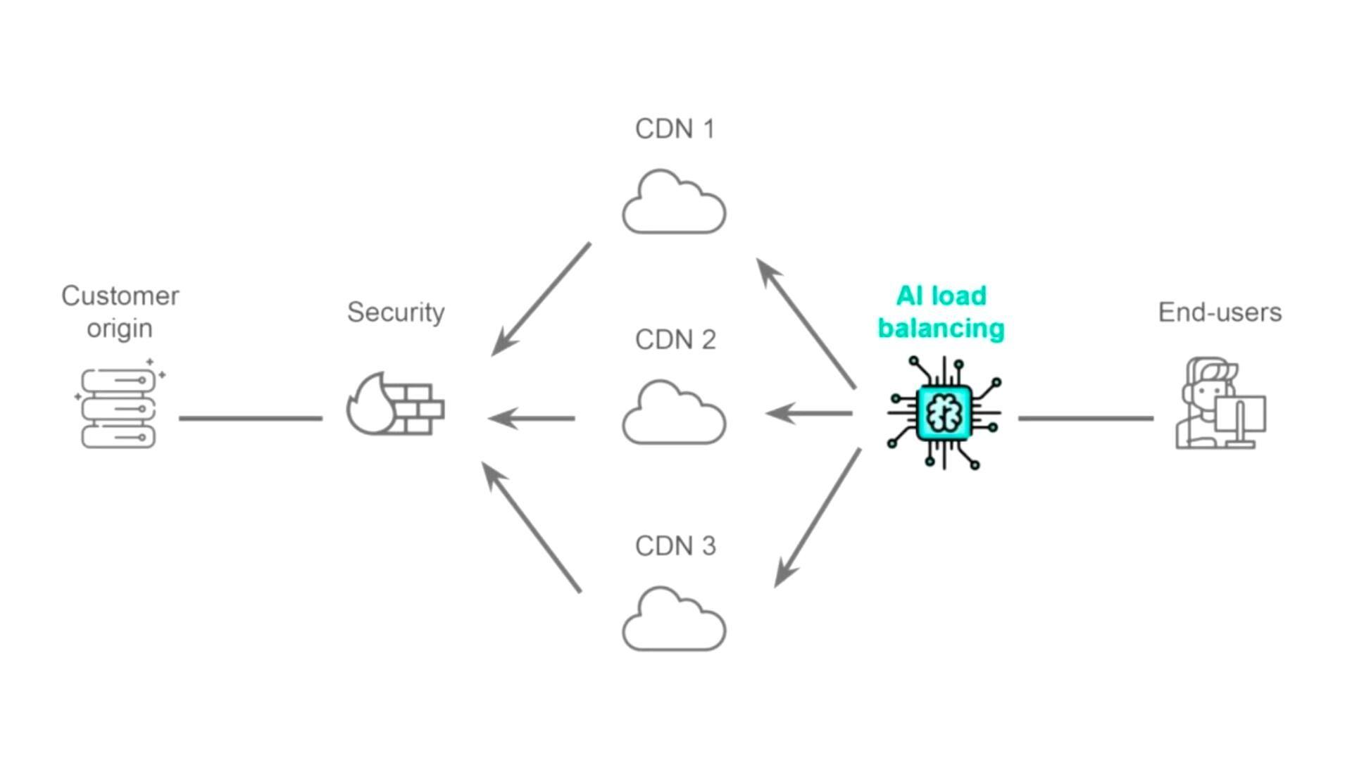 Secure Web Server effectively with AI Origin Shield technology