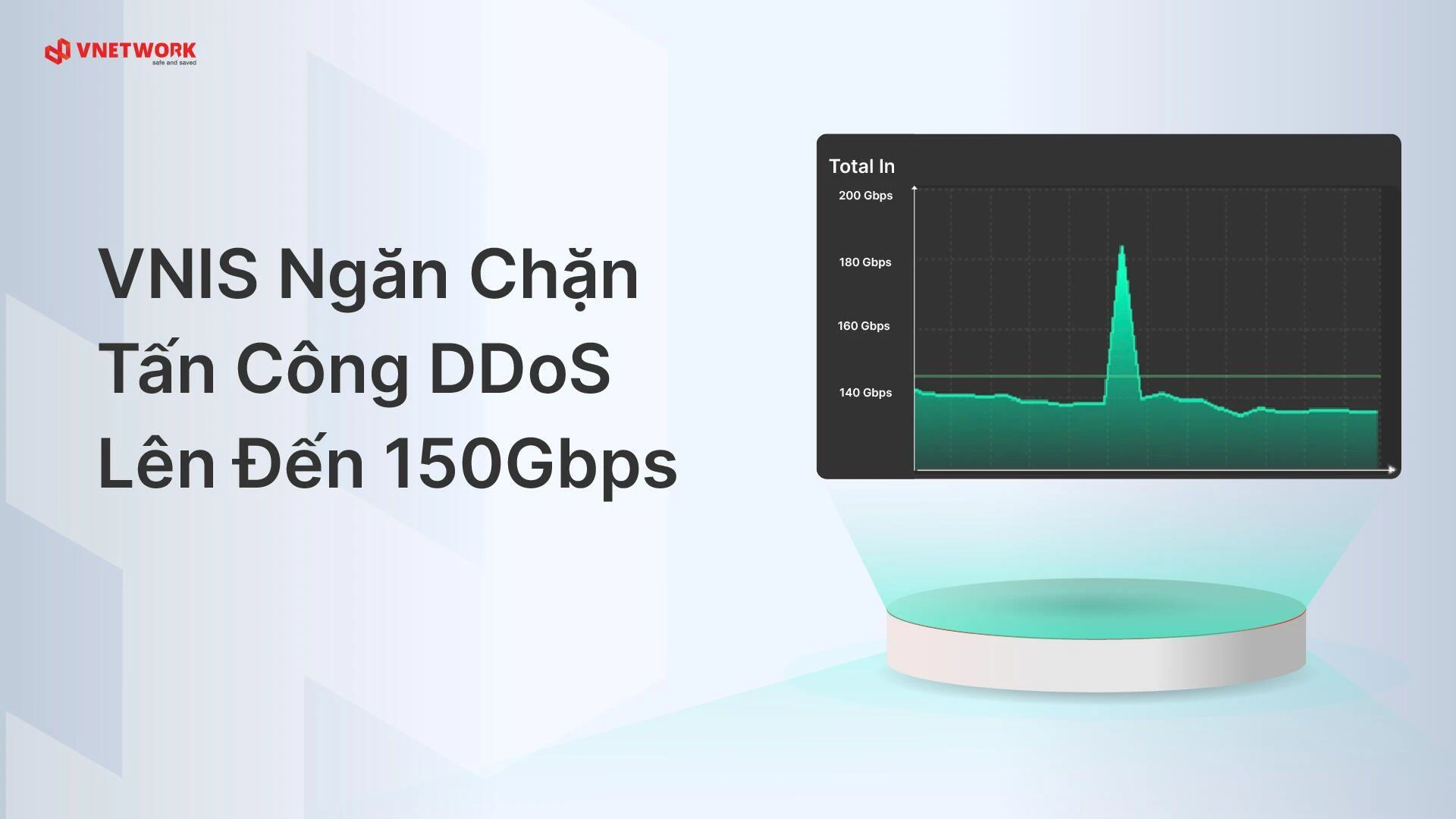 VNIS platform successfully prevents DDoS attacks  up to 150Gbps