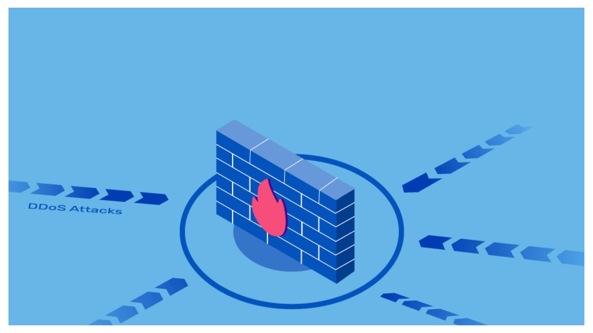 Web Application Firewall: The Risks of Free Security Tools