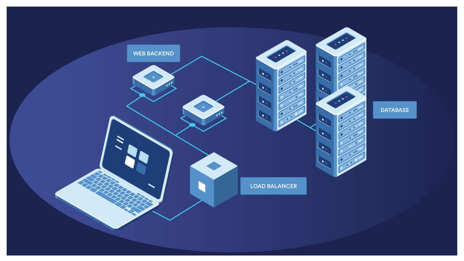 Load Balancing: The Important roles for Cloud Computing